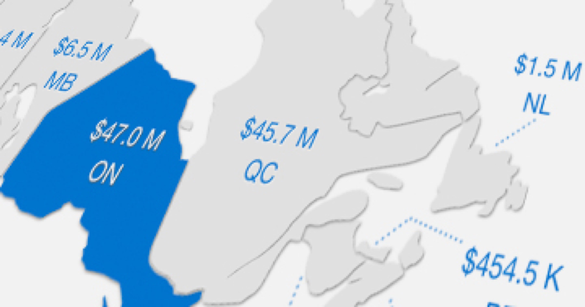 provincial tourism indicators